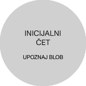 INICIJALNI ČET/ Upoznaj Blob.